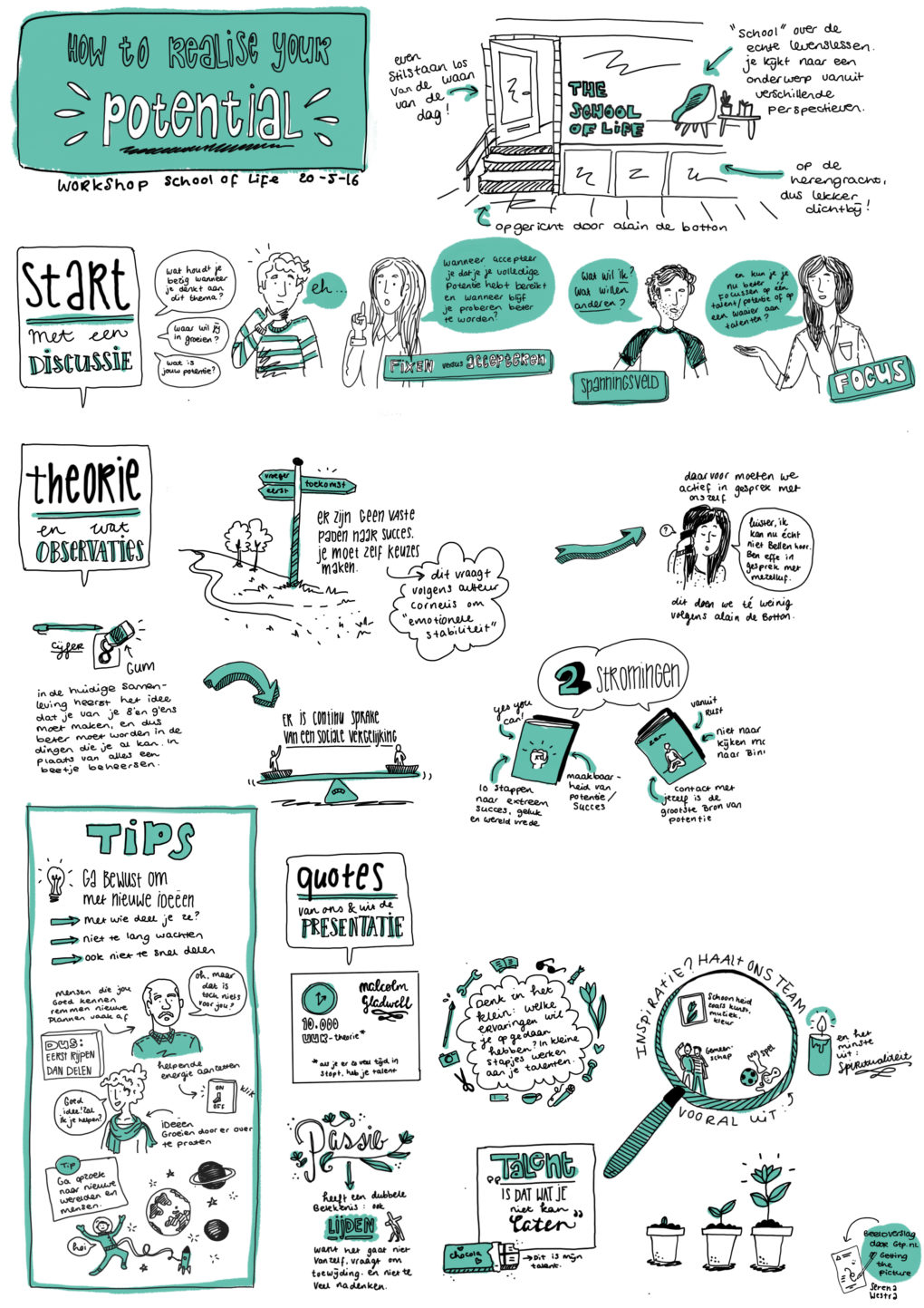 Beeldverslag visual notes live tekenen - How to realise your potential